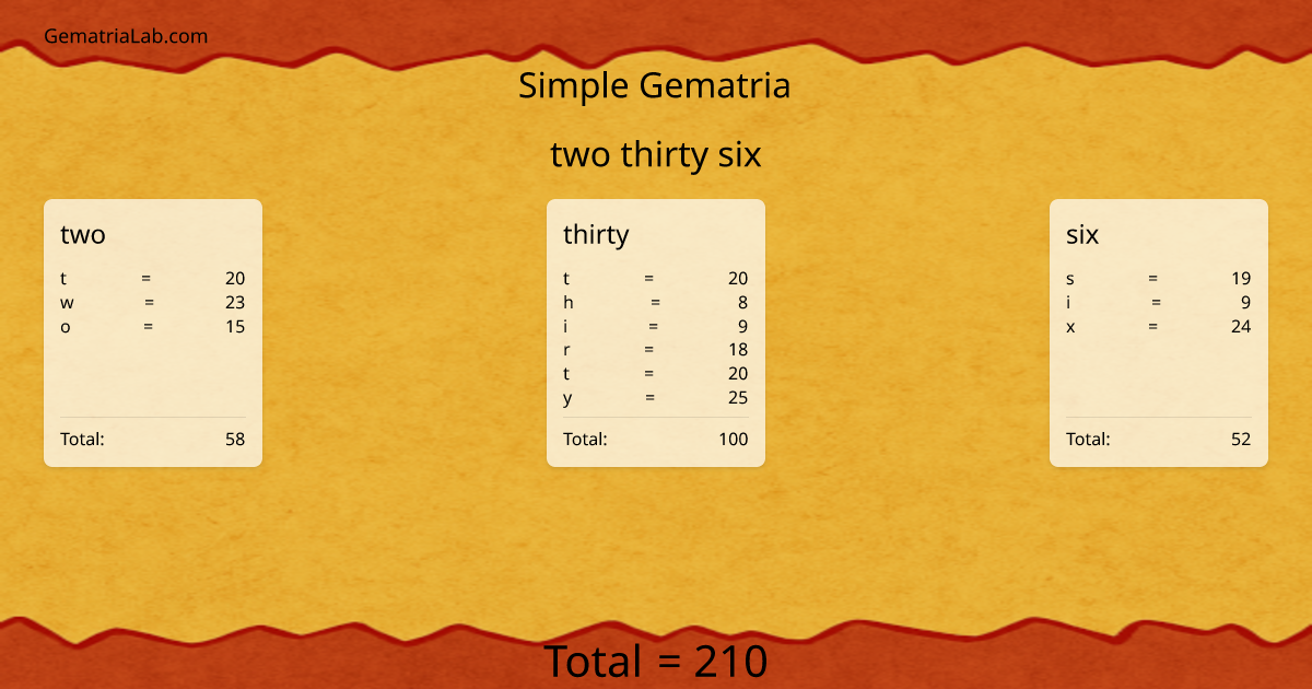 two thirty six in simple Gematria